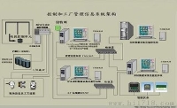 PLC、DCS、FCS控制系統(tǒng)的區(qū)別到底是什么