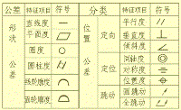 公差與配合100問，做機(jī)械設(shè)計的一定用得上！