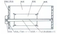 經(jīng)典的機械制圖基礎常識