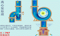 各種發(fā)動機原理動態(tài)圖