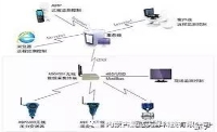 電力、電子、電氣、電器