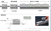工業(yè)電機(jī)驅(qū)動中的IGBT過流和短路保護(hù)